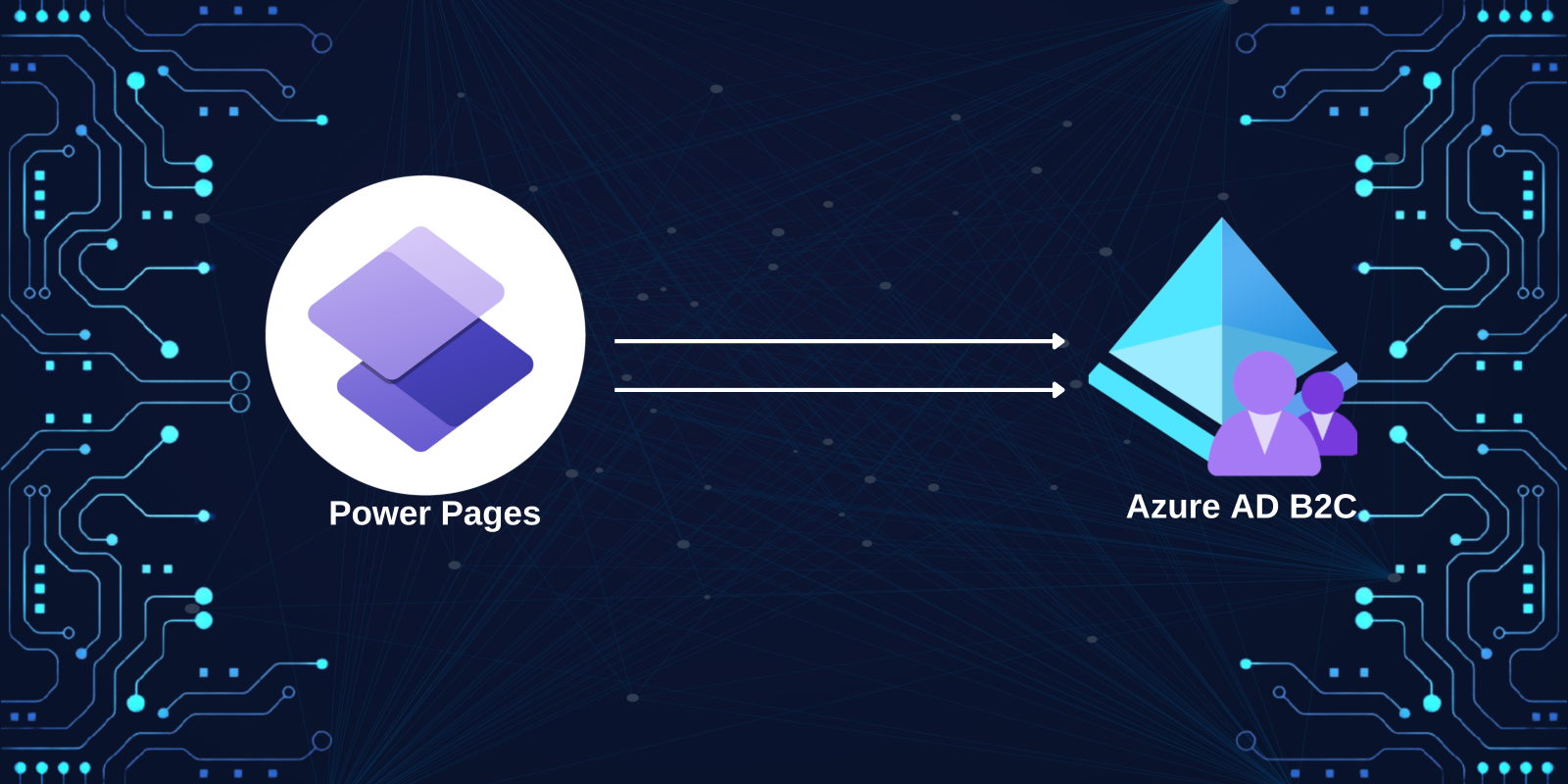 Handling User Authentication in Power Pages with Azure AD B2C