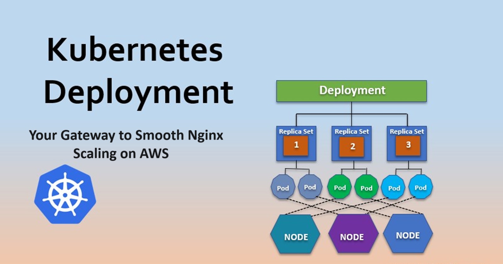 🚀Mastering Kubernetes Deployments: Achieve Flawless Nginx Delivery on AWS🚀