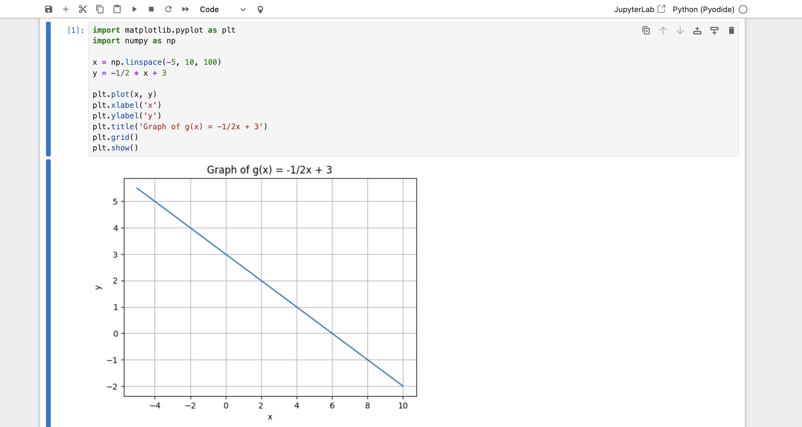 Graphing Linear Functions: A Comprehensive Guide