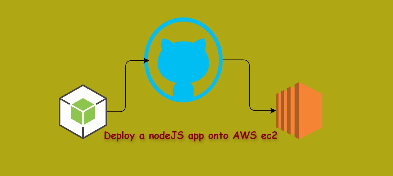 Episode 1: Deploy and Expose a node JS app to AWS