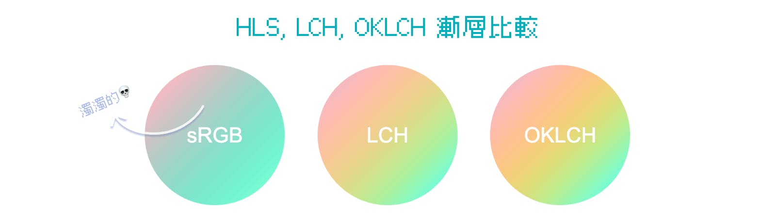 CSS HLS, LCH, OKLCH 漸層比較 Color Space in Linear Gradient: sRGB vs. LCH vs. OKLCH