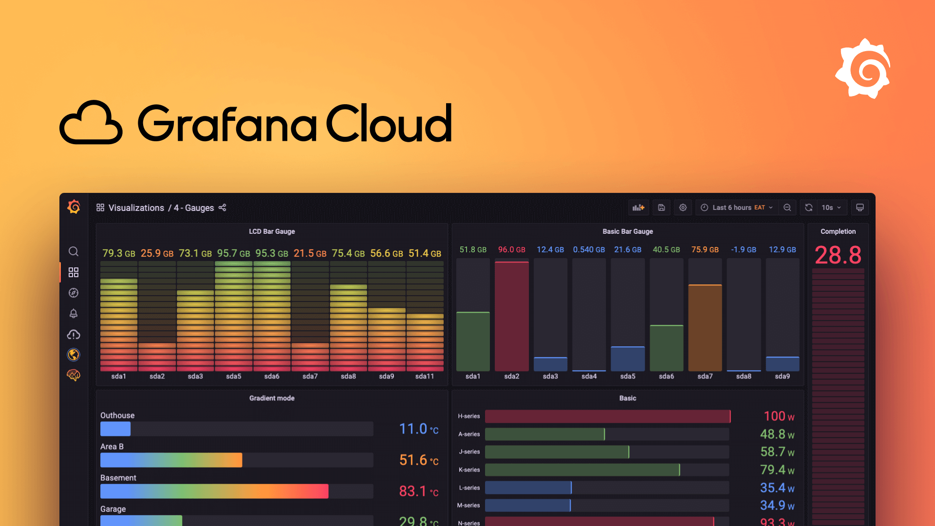 Day 77 : Grafana Alerting ☁☁