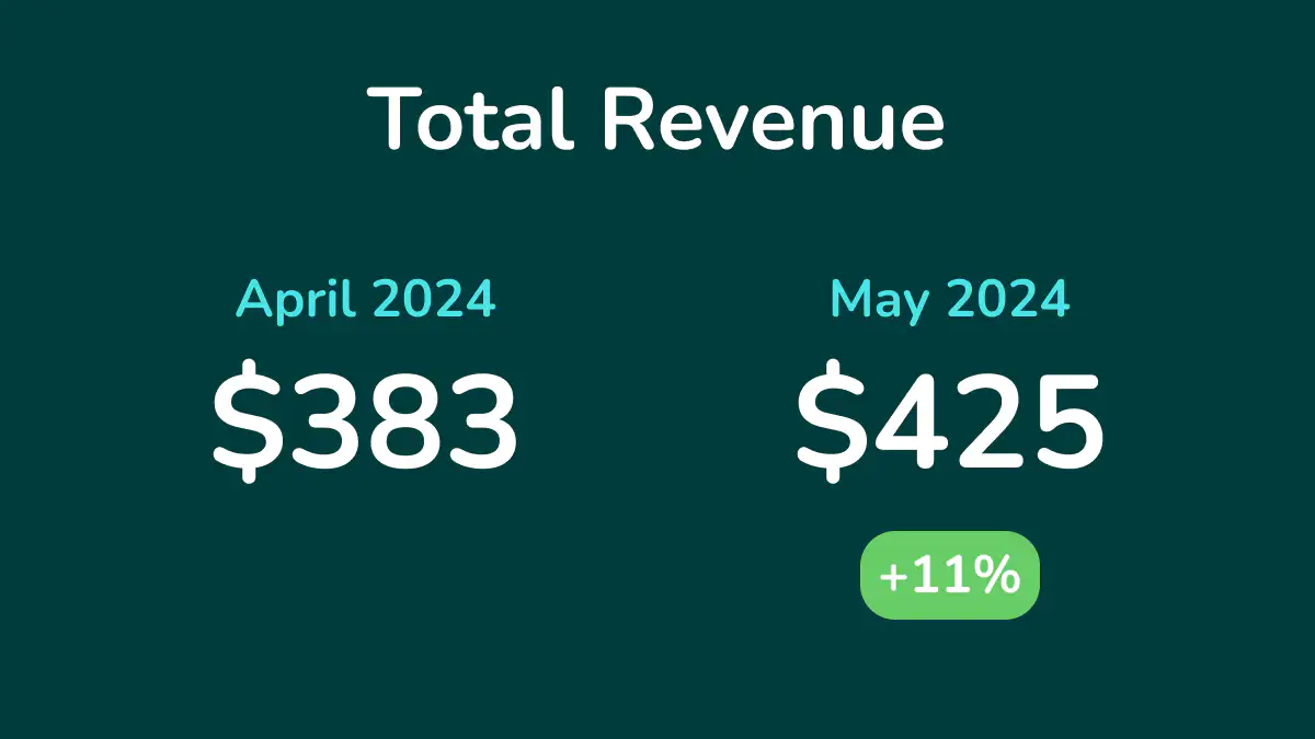 April to May: A Look at the Revenue