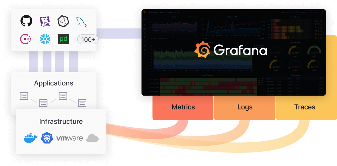 Discovering Grafana Cloud☁🌩 Alerts Insights: Day 78