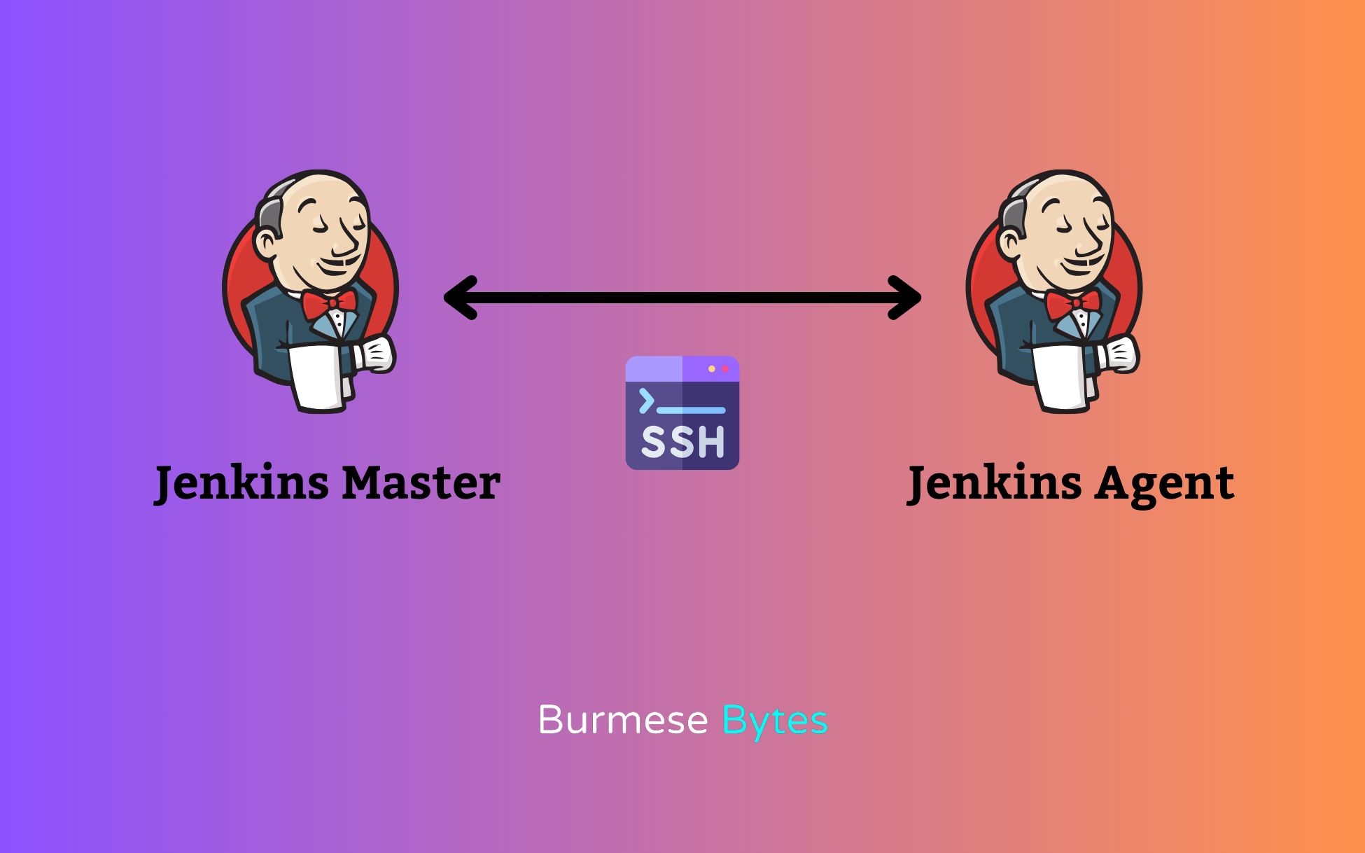 Jenkins Master and Jenkins Agent