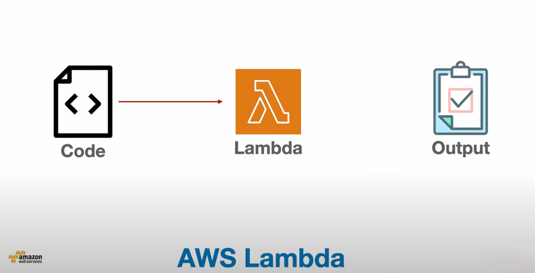 AWS (Amazon Web Services) Lambda Function