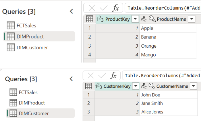 The image shows two query tables in Power Query. The first table, "DIMProduct," lists product keys and product names: 1 for Apple, 2 for Banana, 3 for Orange, and 4 for Mango. The second table, "DIMCustomer," lists customer keys and customer names: 1 for John Doe, 2 for Jane Smith, and 3 for Alice Jones. Both tables are part of a Queries list that also includes "FCTSales".