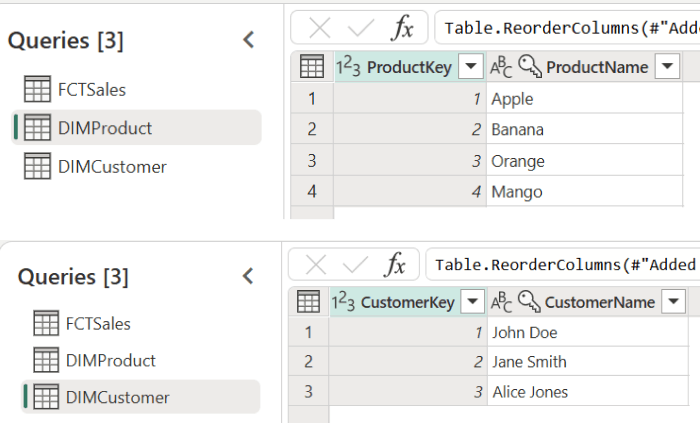 The image shows two query tables in Power Query. The first table, "DIMProduct," lists product keys and product names: 1 for Apple, 2 for Banana, 3 for Orange, and 4 for Mango. The second table, "DIMCustomer," lists customer keys and customer names: 1 for John Doe, 2 for Jane Smith, and 3 for Alice Jones. Both tables are part of a Queries list that also includes "FCTSales".