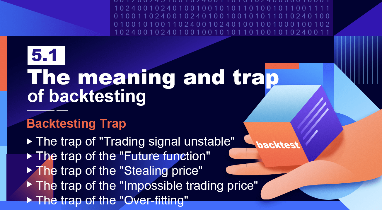 The meaning and trap of backtesting