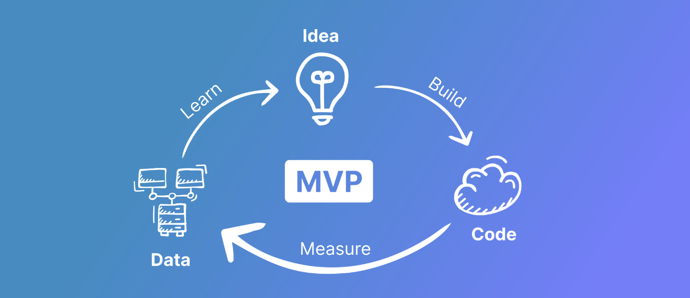 Guide to Building MVPs and Early-Stage Products