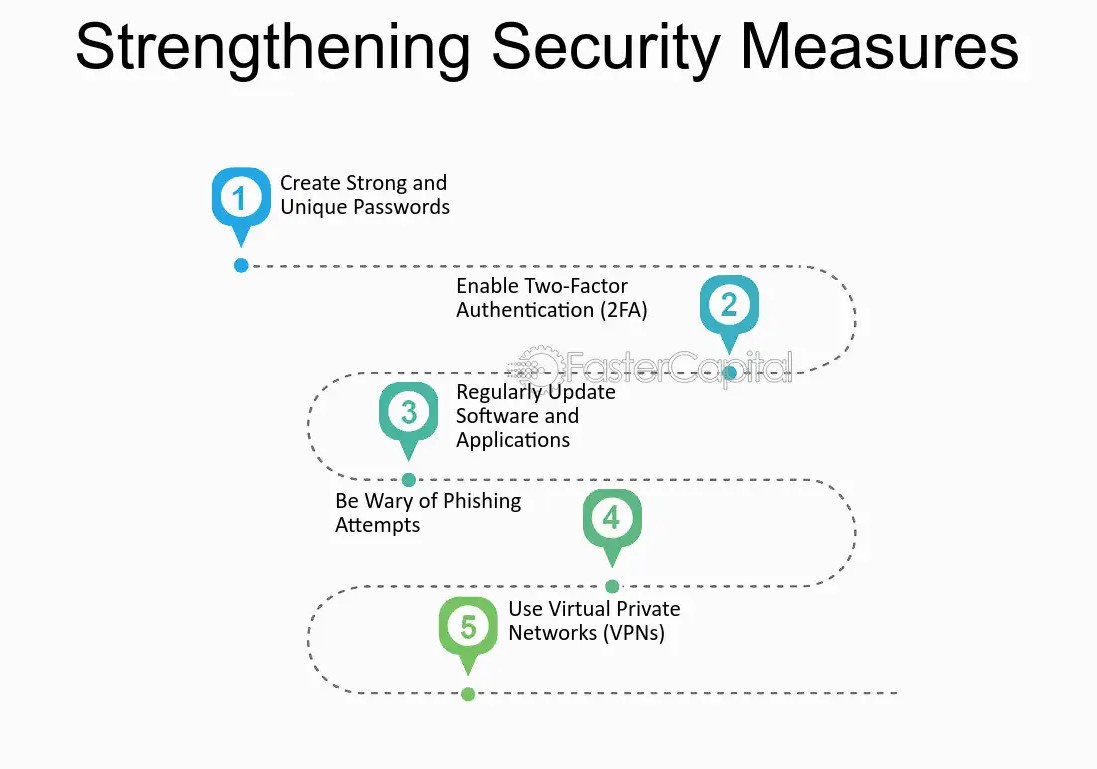 Strengthening yourself for phishing attacks