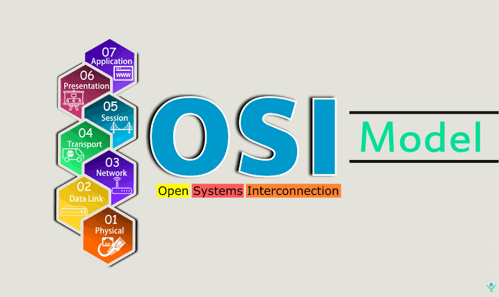 OSI Model (Open System Interconnection)