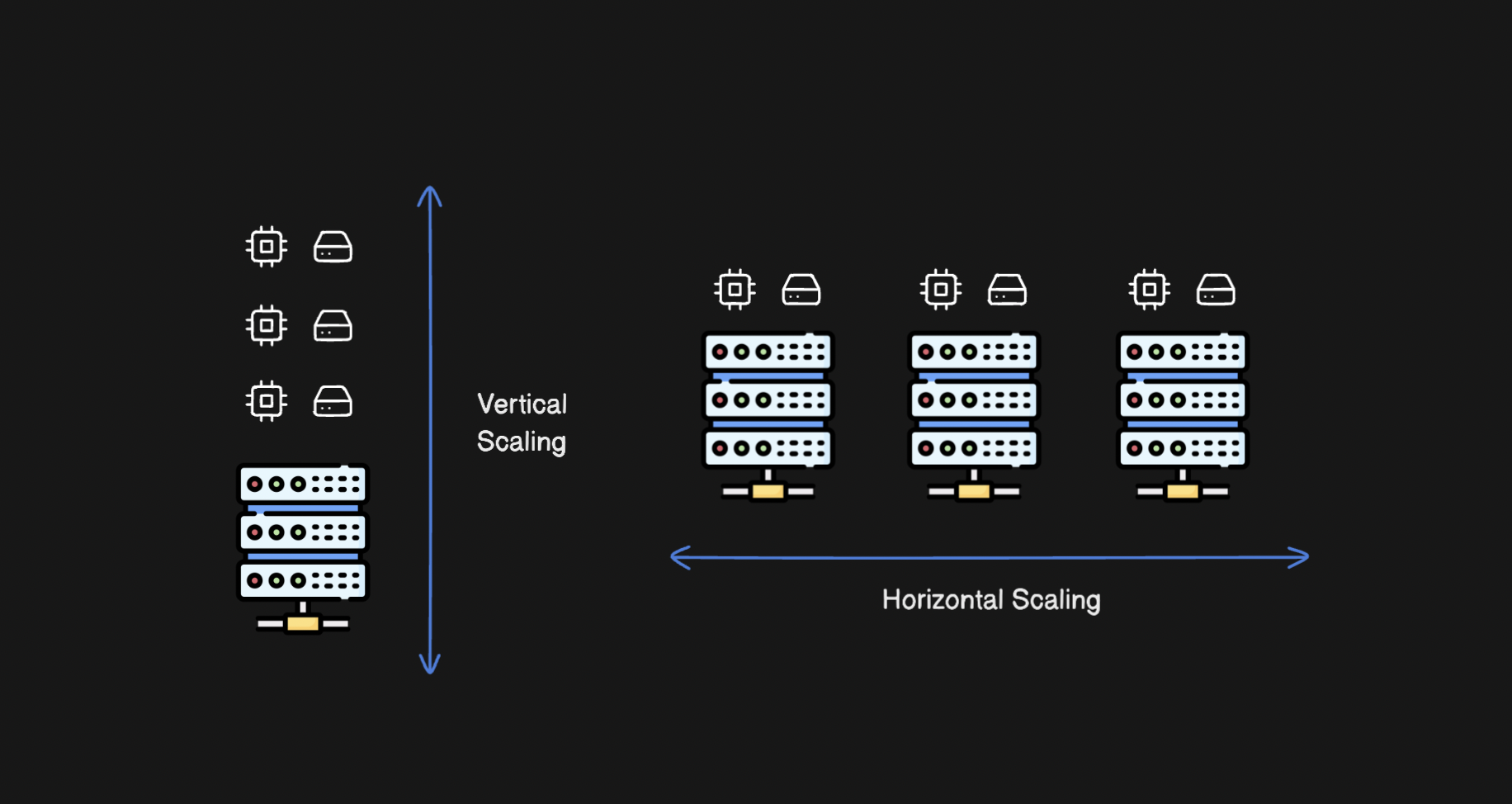 Scaling - System Design