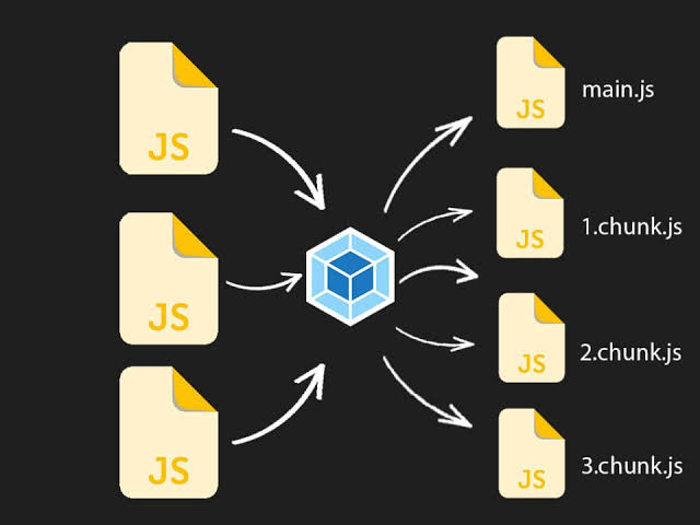 Enhancing Frontend Performance with Code Splitting