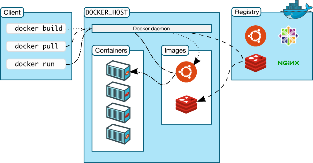 Docker Day 2:  Mastering the Container Lifecycle