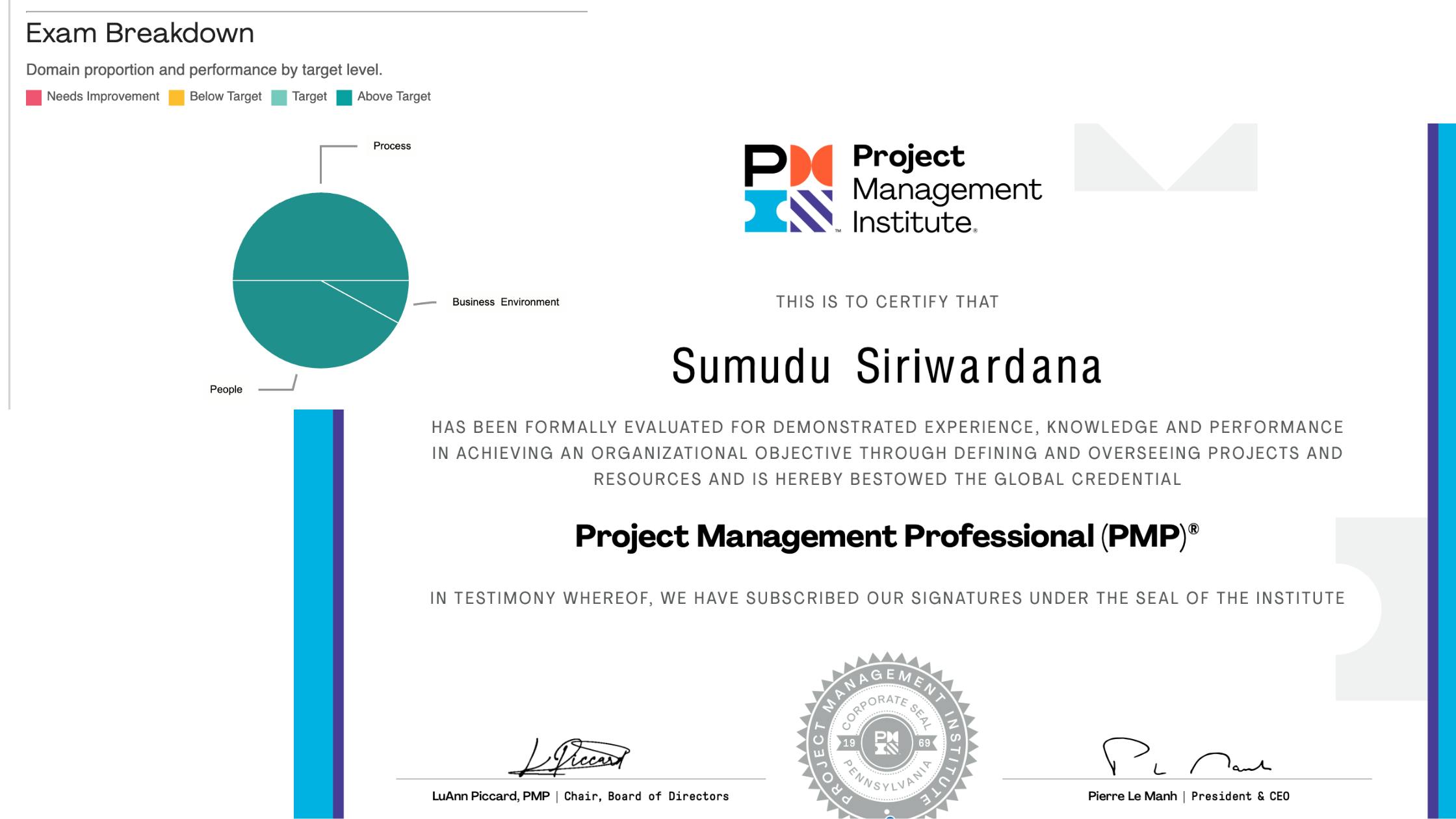 My PMP Certification and the Results Breakdown