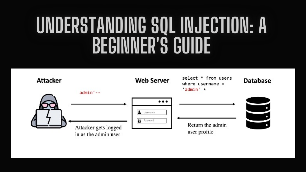 Understanding SQL Injection: A Beginner's Guide