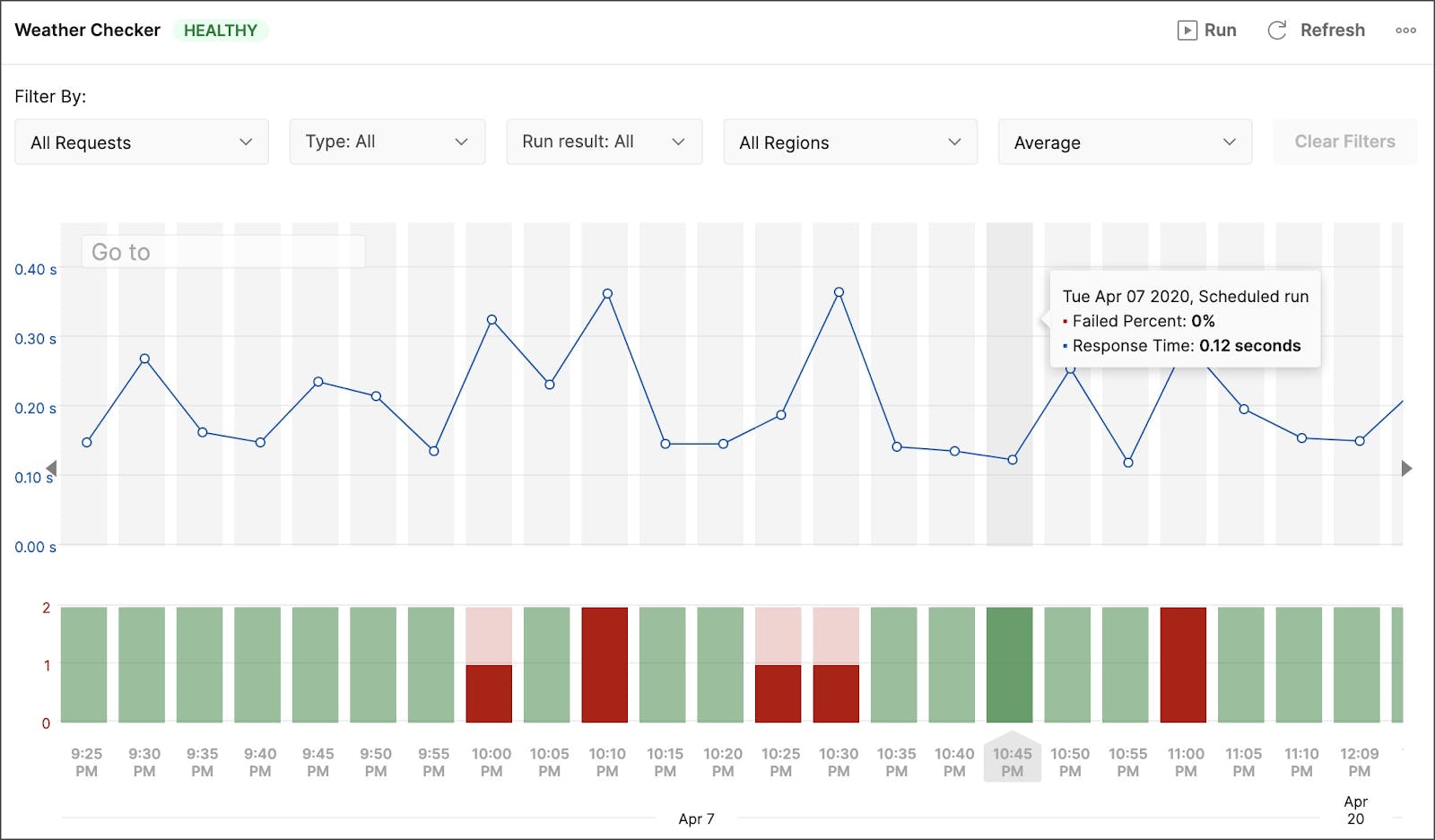 Top 10 API Security Tools 2024