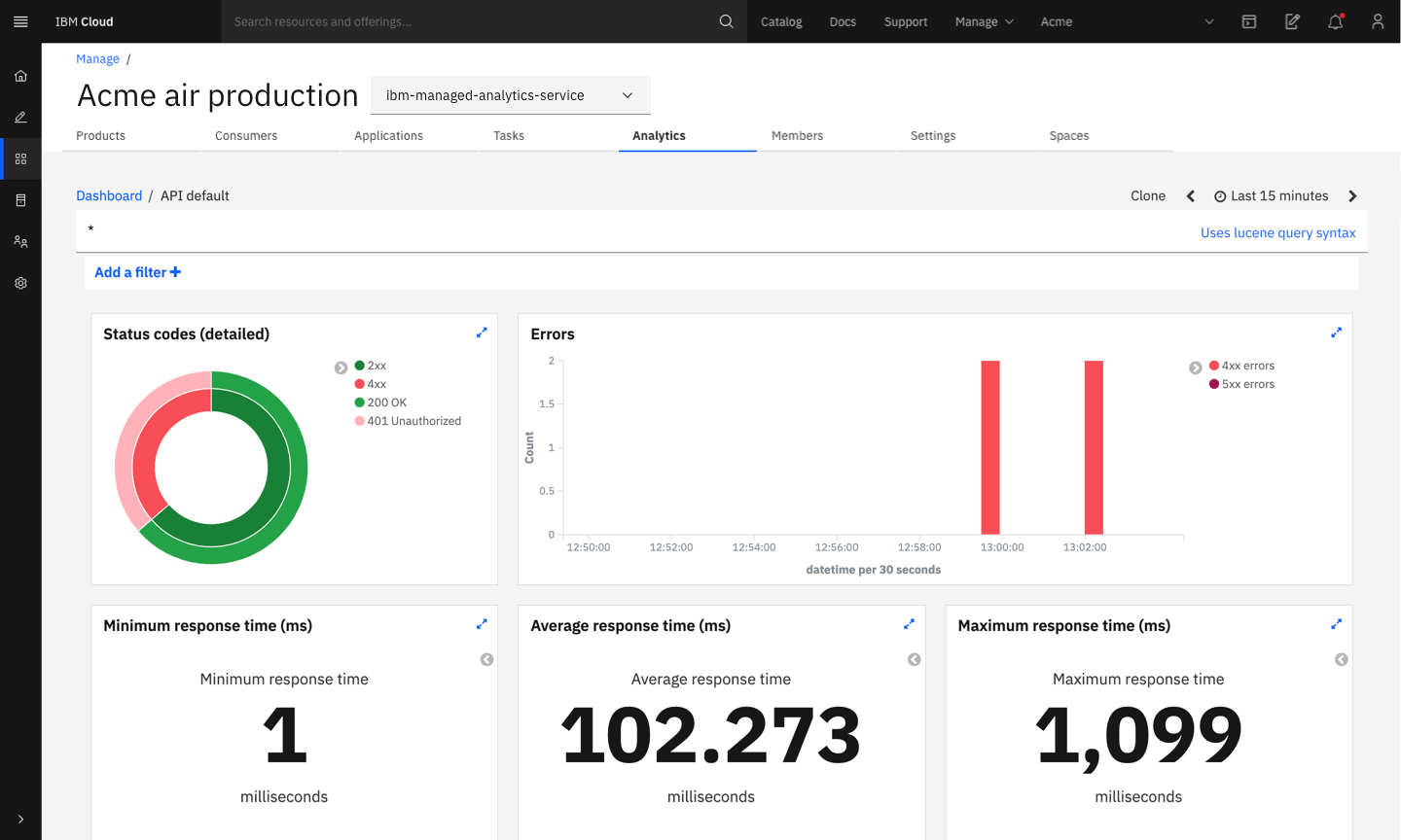 Top 10 API Security Tools 2024