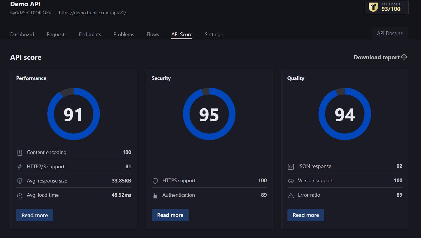 Optimizing Performance with Caching in .NET REST APIs