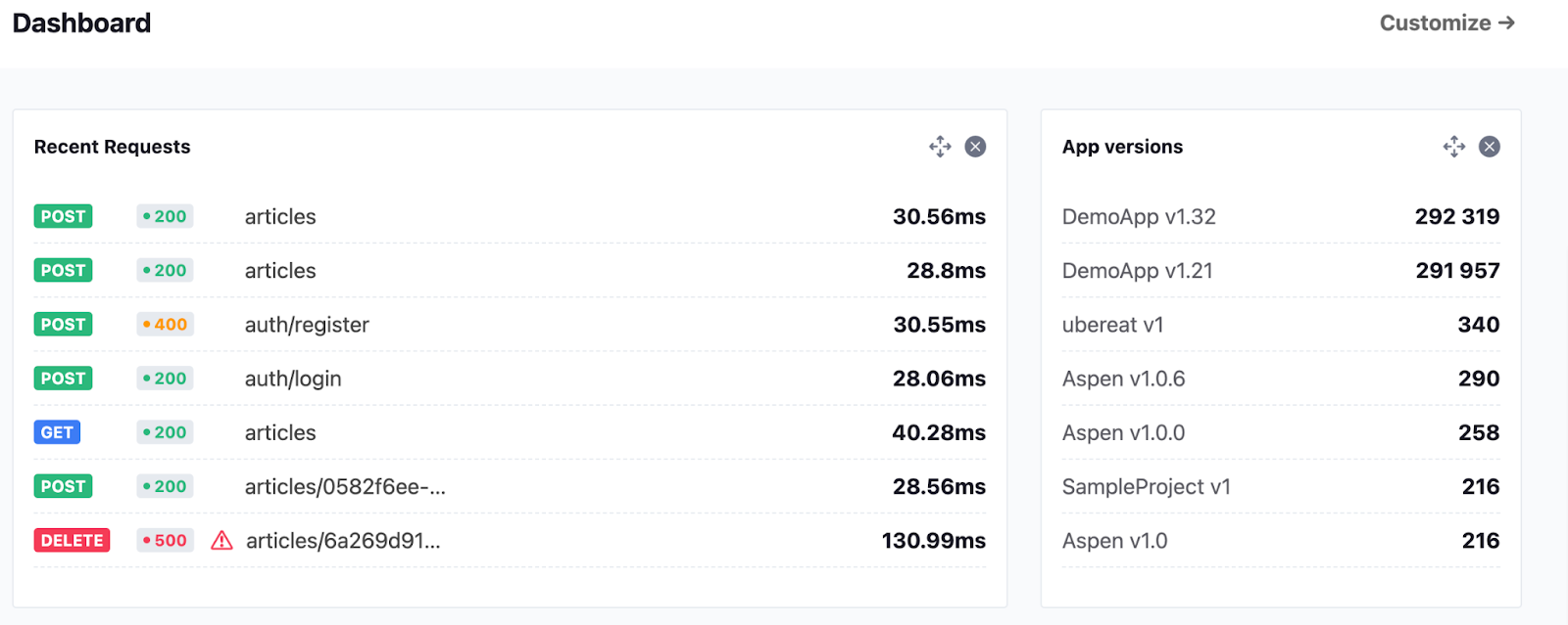 Top 10 API Observability Tools In 2024