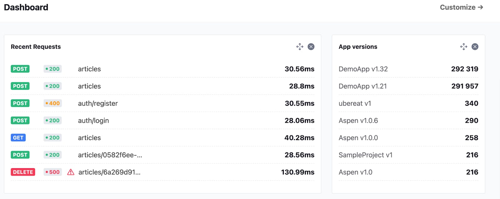 Top 10 API Observability Tools In 2024