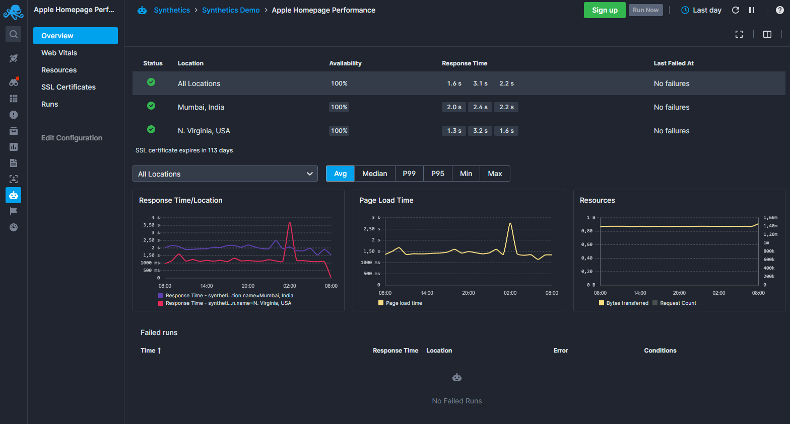 Top 10 API Observability Tools In 2024