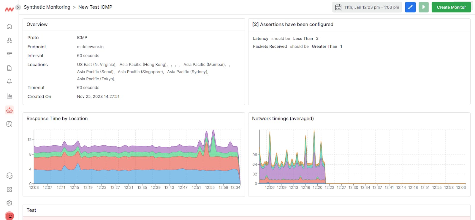 Top 10 API Observability Tools In 2024