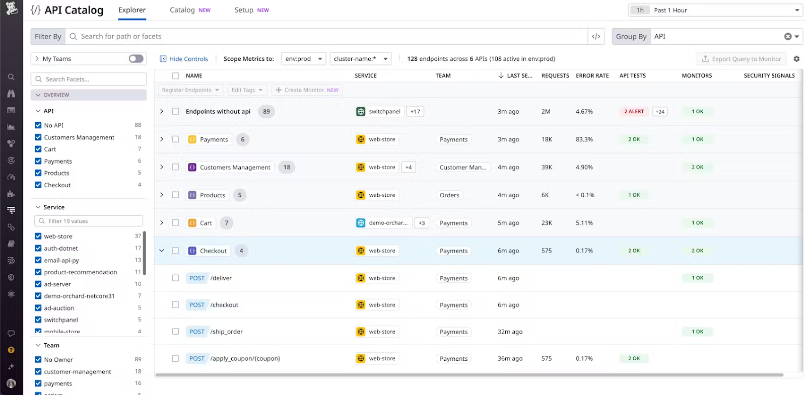 Top 10 API Observability Tools In 2024