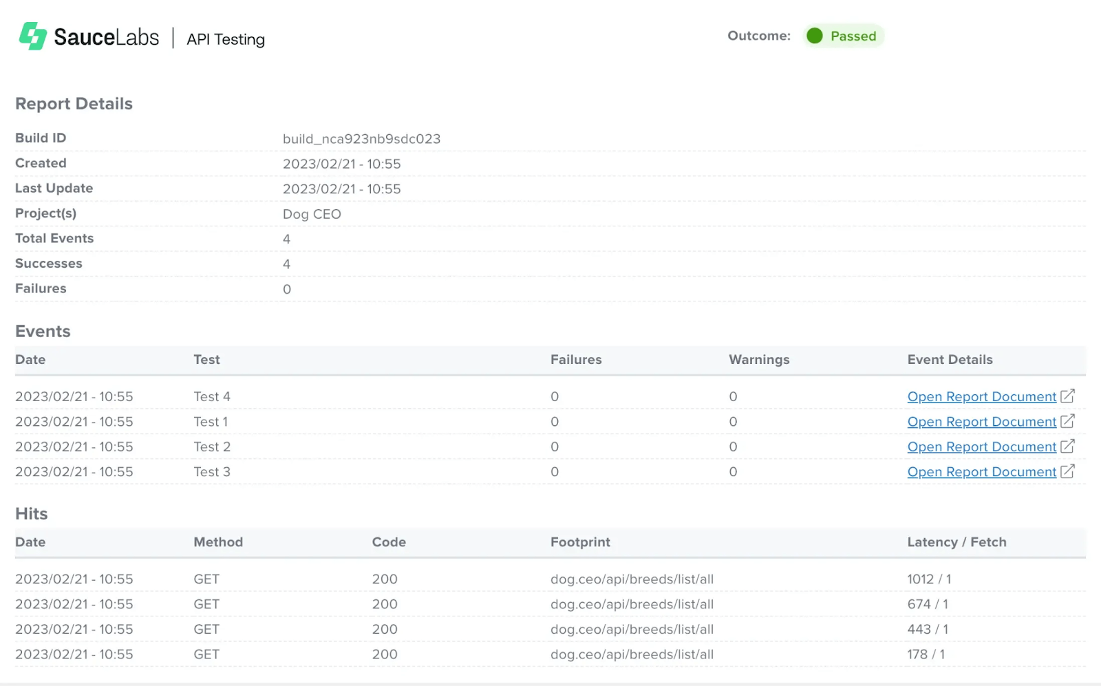 Top 10 API Observability Tools In 2024