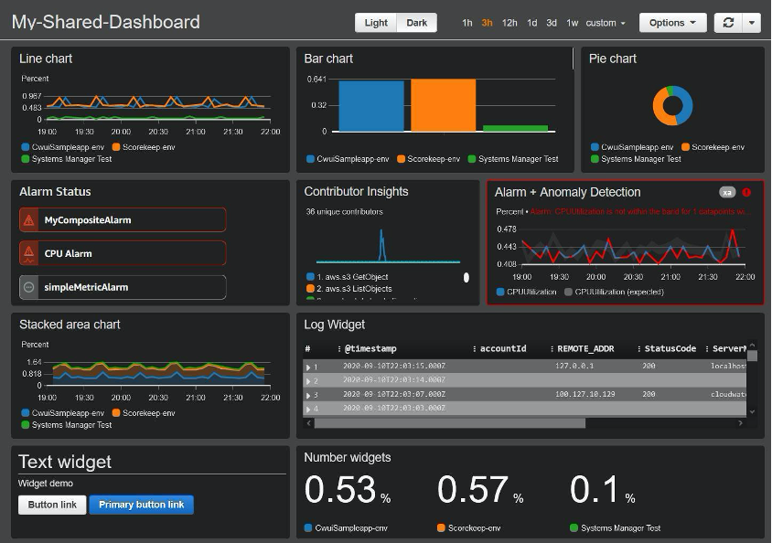 Top 10 API Observability Tools In 2024