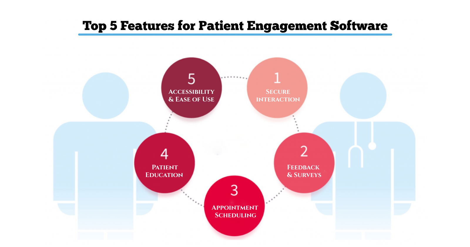 Top 5 Features to Look for in Patient Engagement Software