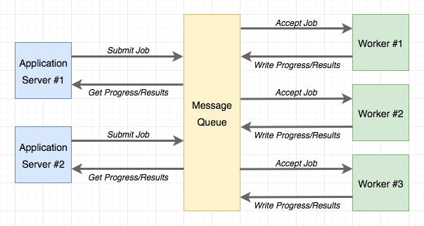 Process of Sending Emails in Background Jobs