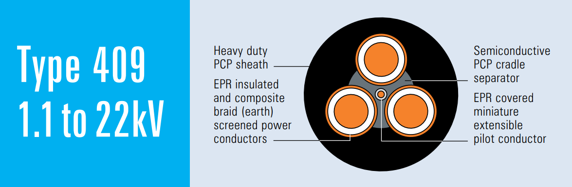 Type 409 or Type 275 cable, which one should I choose?