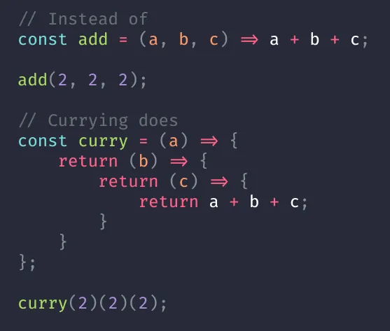 Understanding Currying in JavaScript: A Friendly Introduction