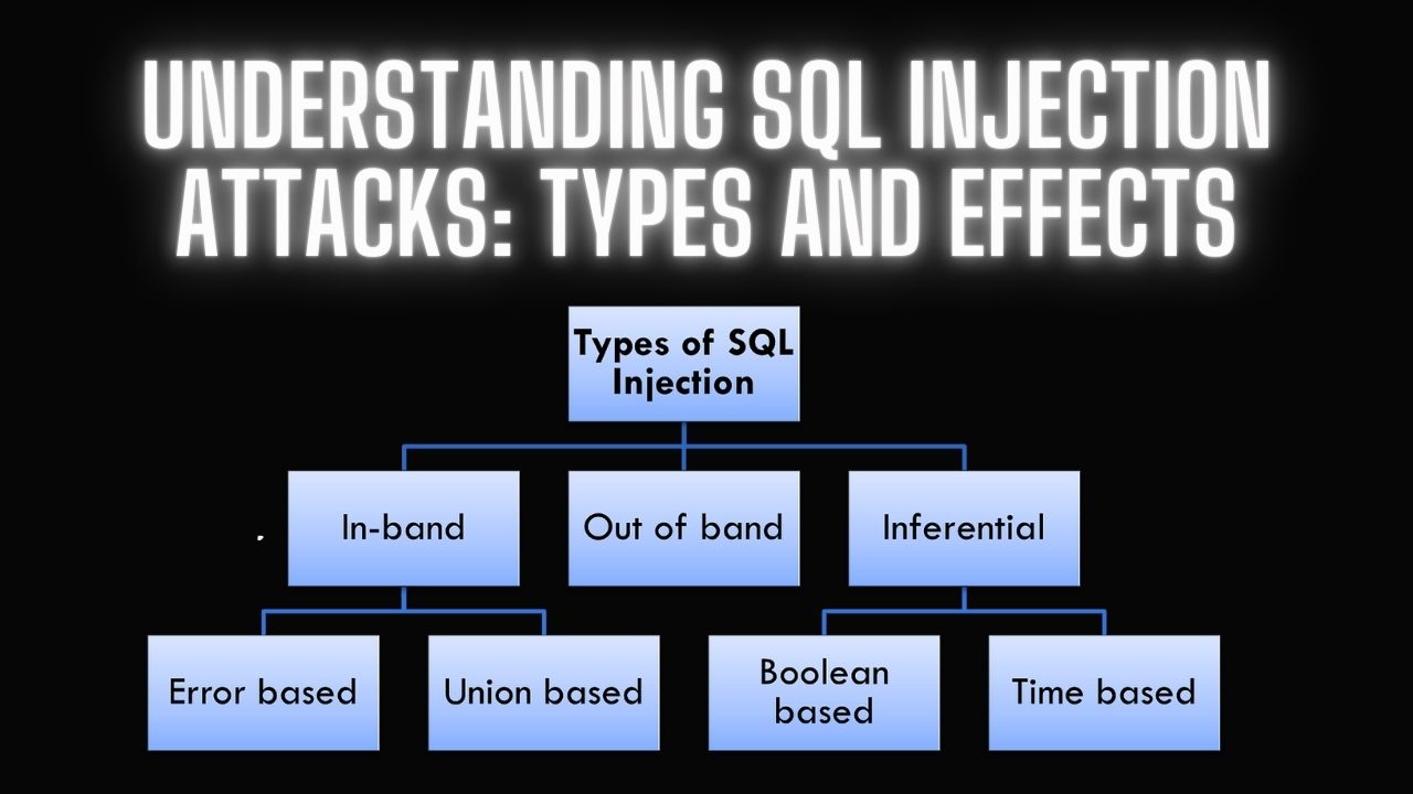 SQL Injection Attacks: Types and Effects