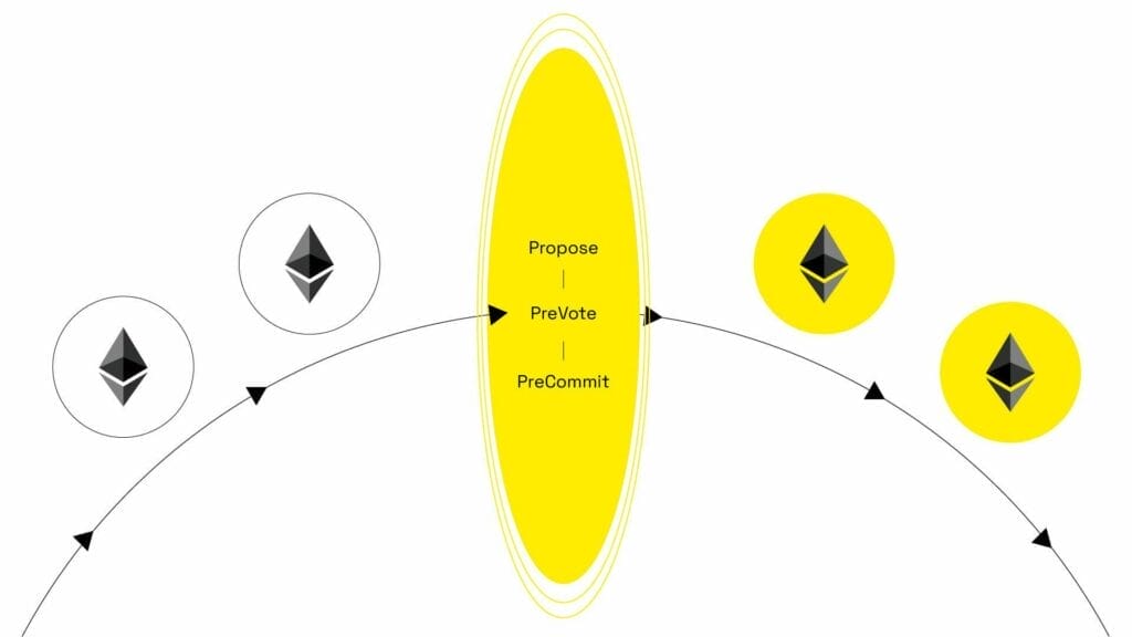 The Namada Ethereum Bridge: Revolutionizing Blockchain Interoperability