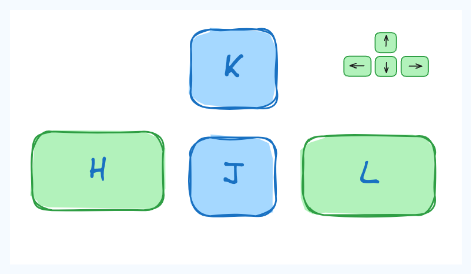 hjkl navigation guide