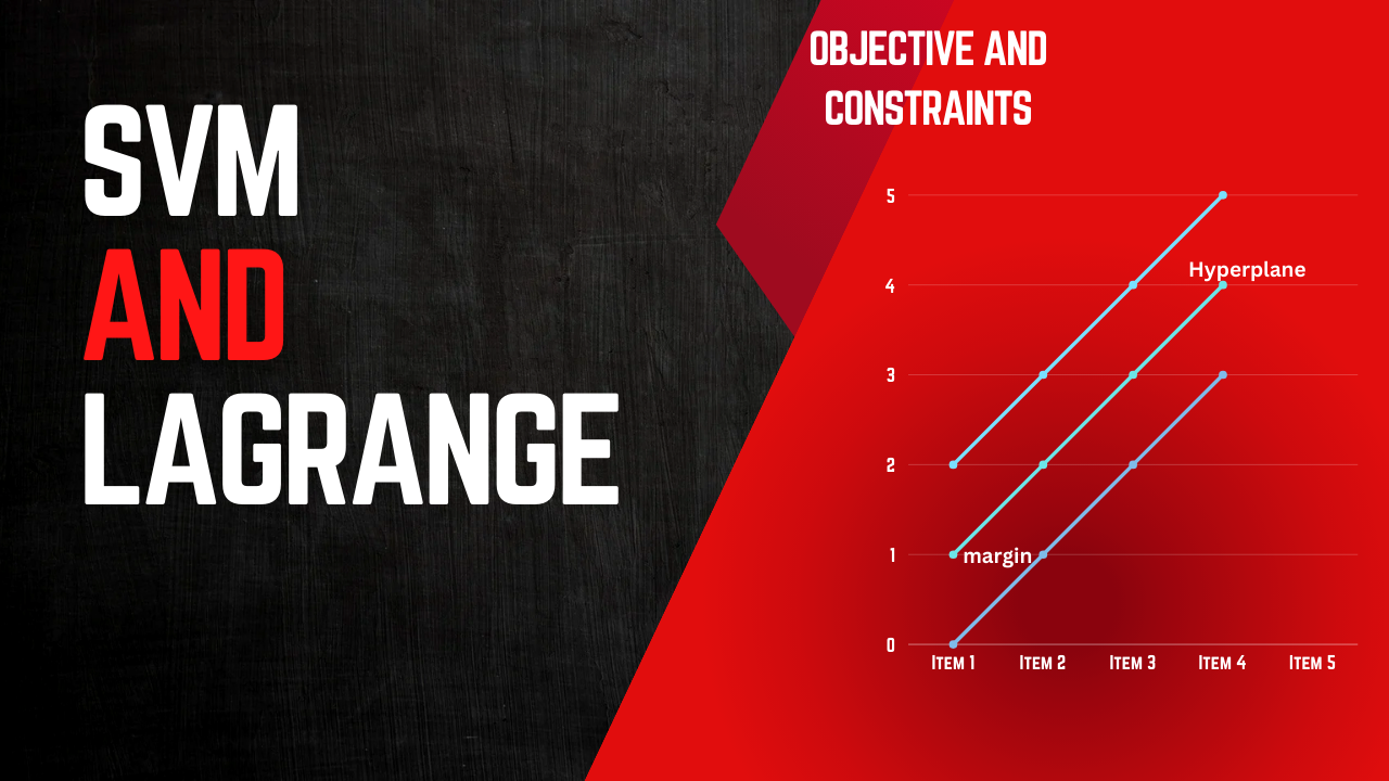 Machine Learning: Relation between SVM and Lagrange