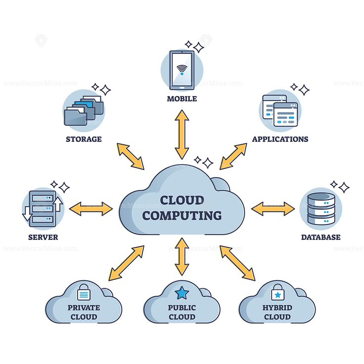 Demystifying the Cloud: Your Guide to Cloud Computing