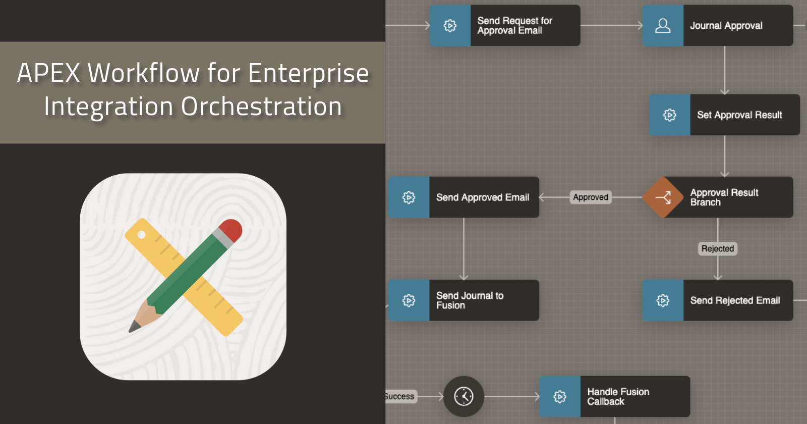 Cloud Nueva Blog (Oracle, APEX & ORDS)