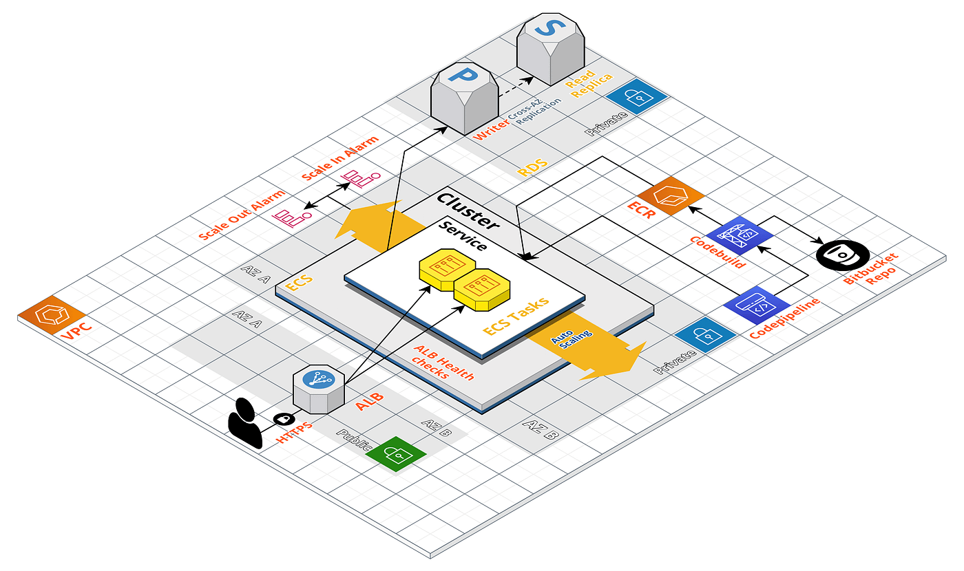 Day 85 - Deploying a Node.js App on AWS ECS Fargate with ECR 🌐🚀