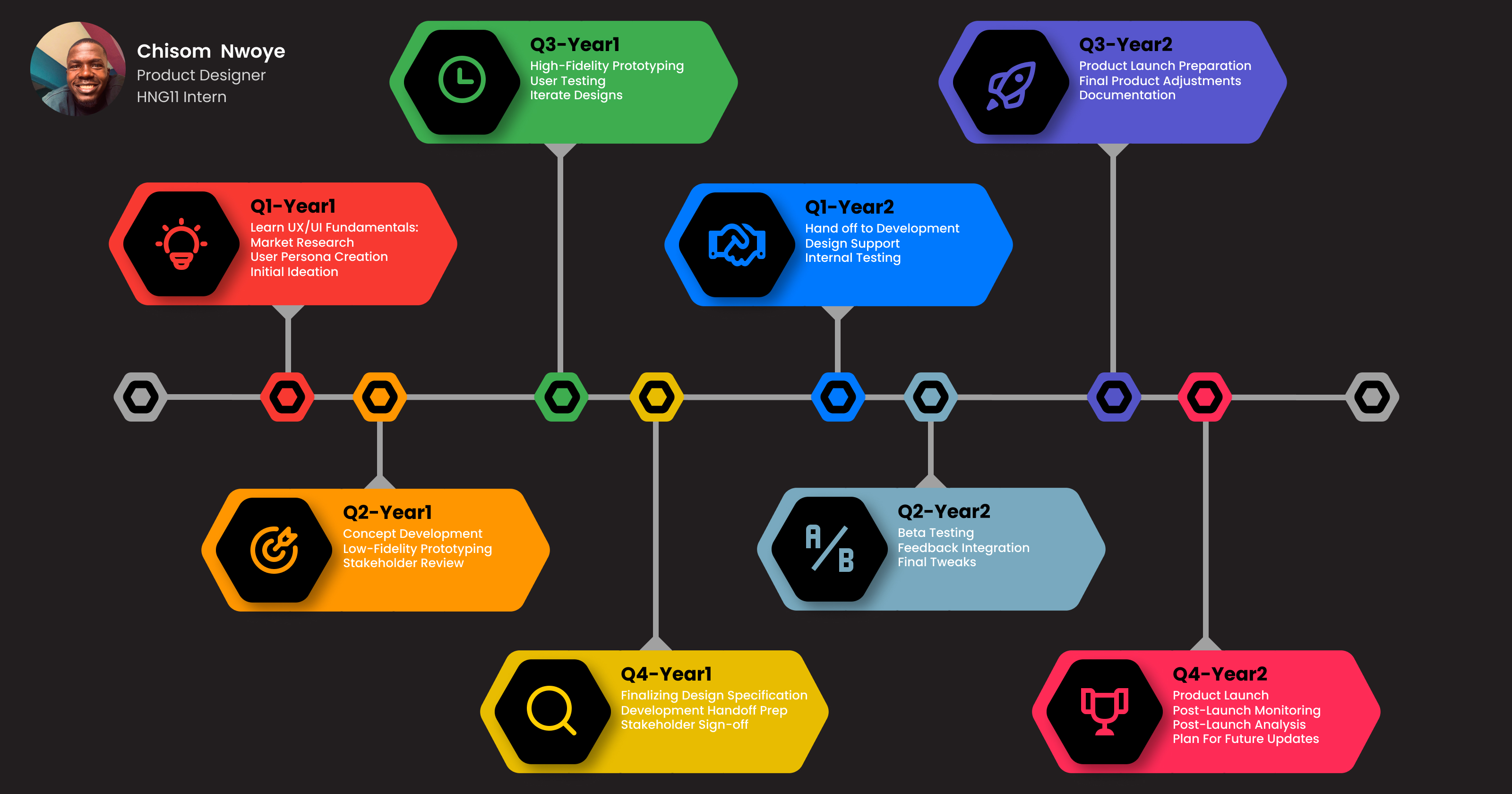 My Journey TO Mastering User Experience Engineering (UXE).