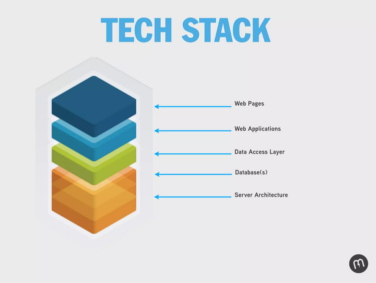 Choosing the Right Tech Stack for Your SaaS Product