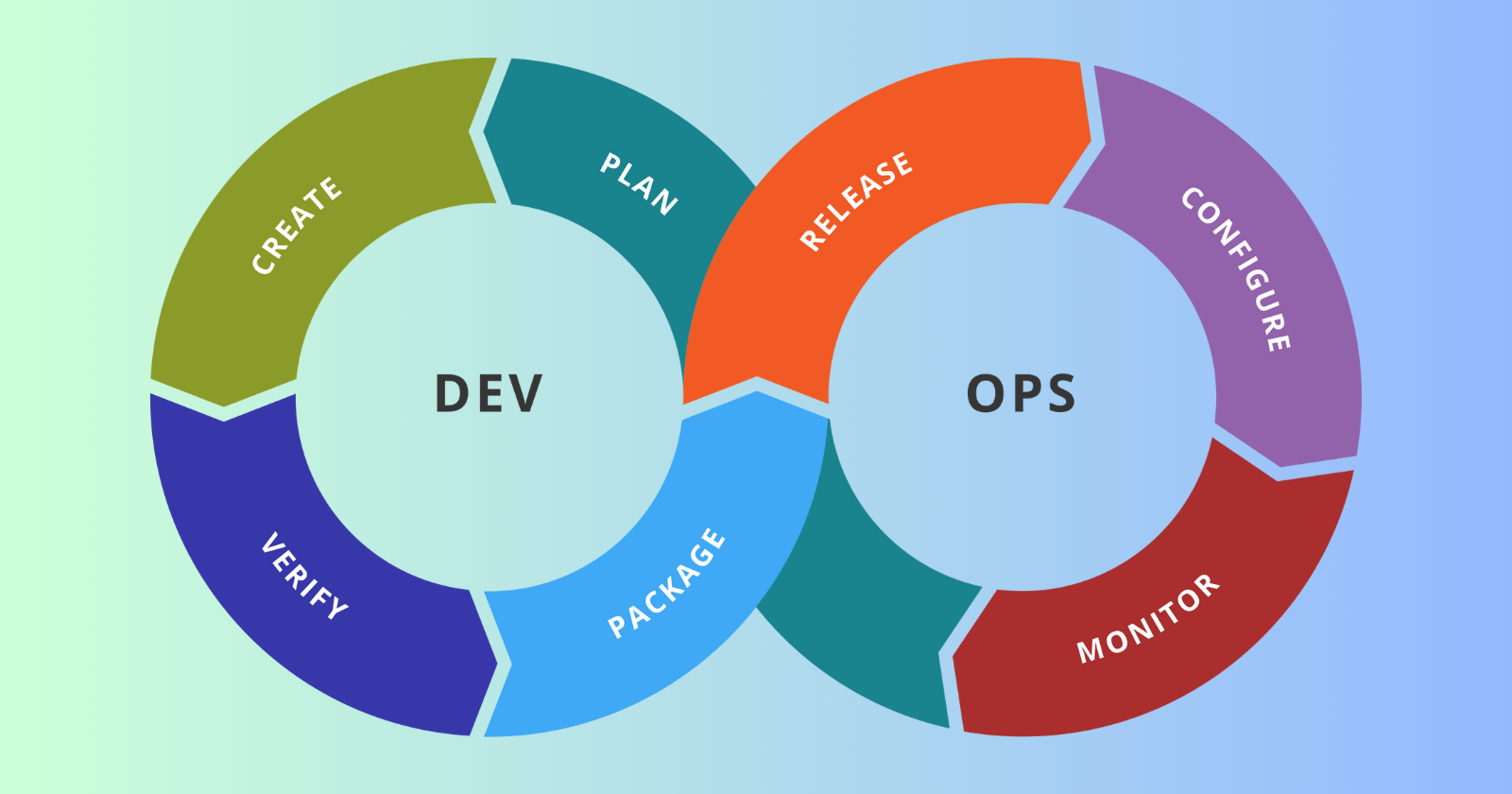 DevOps Test Automation: Its Significance, Types, and Tools