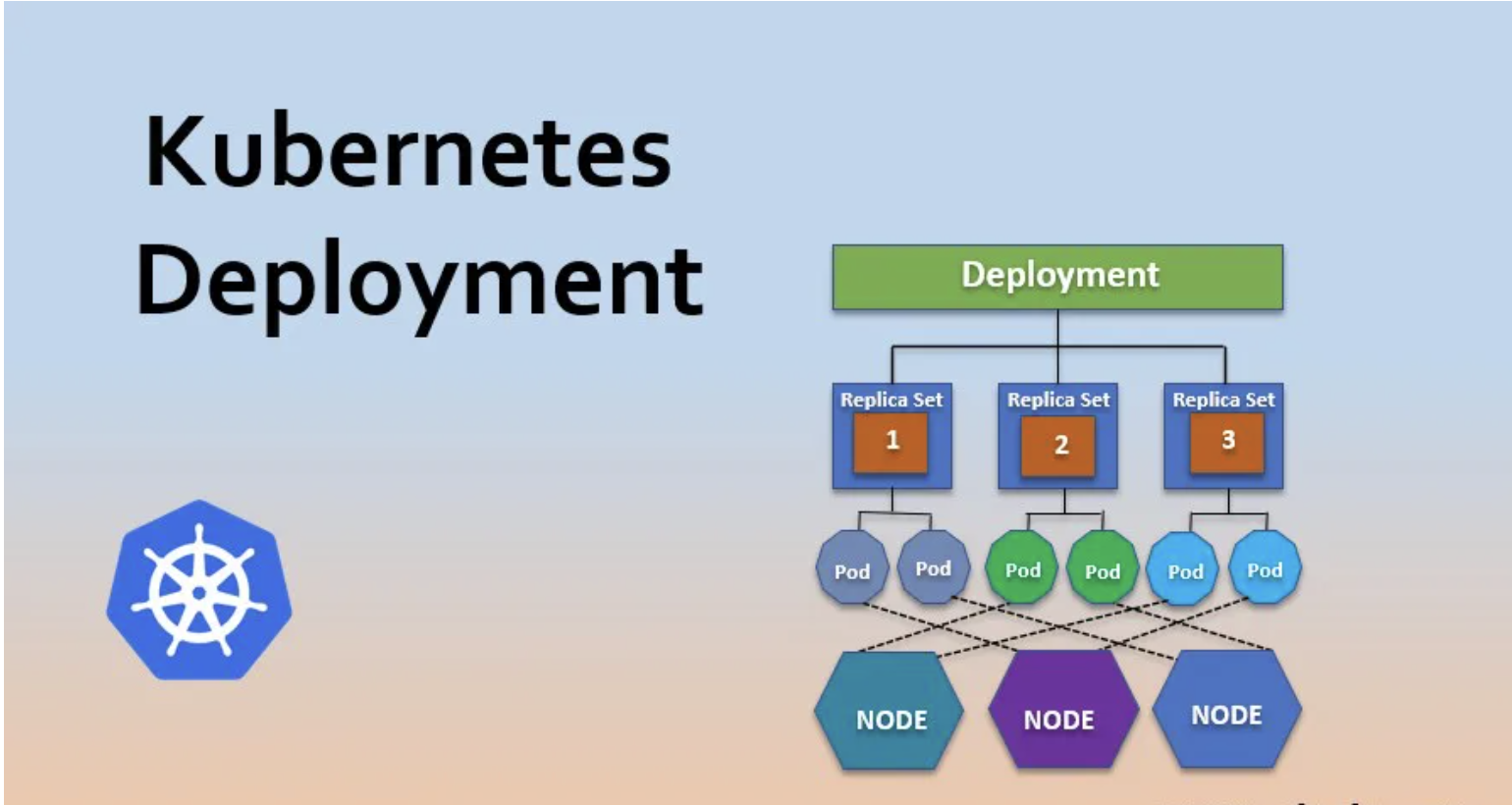 Day 08/40 Days of K8s: Understanding Deployment, RPS, and Replication Controllers