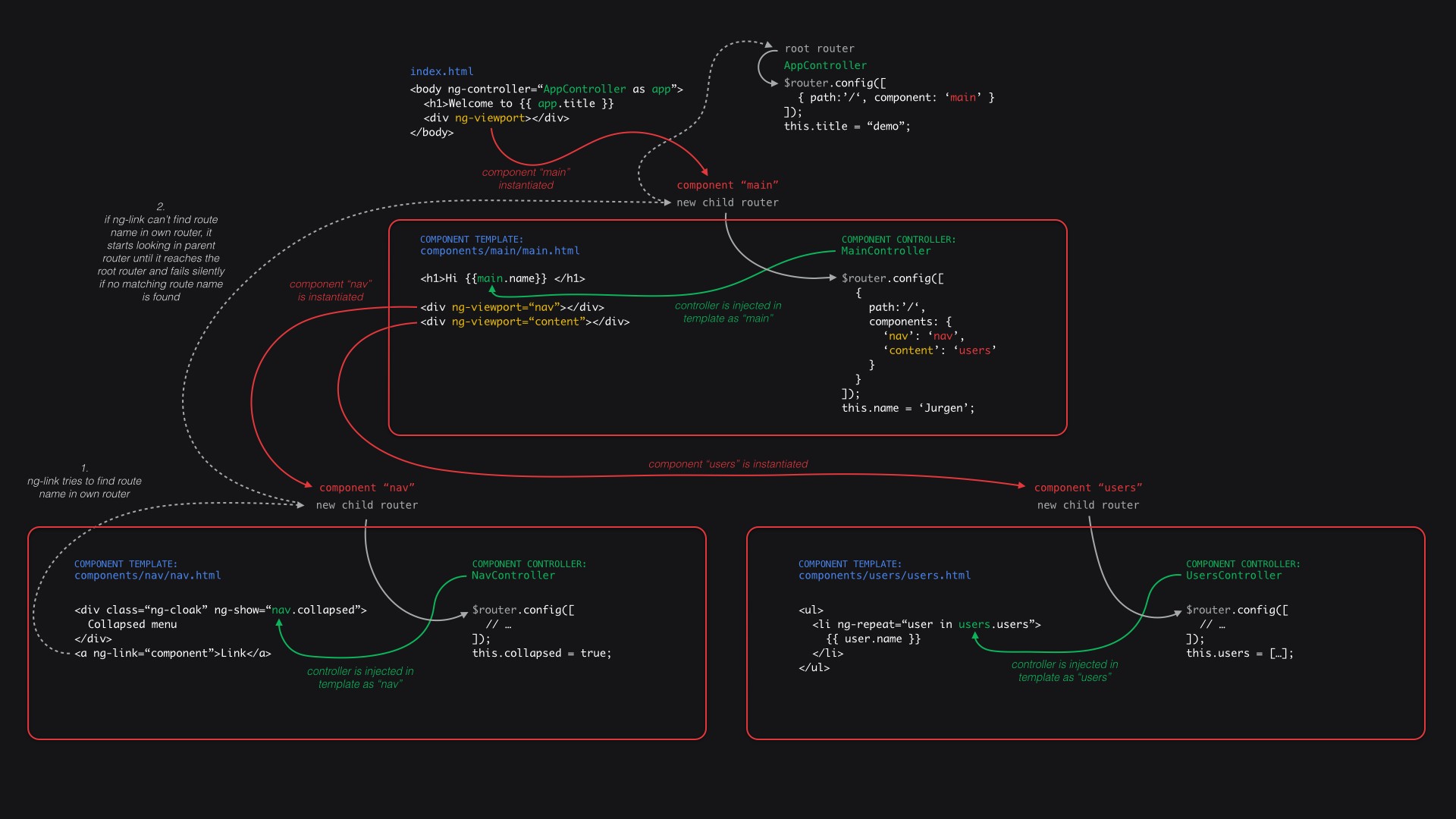 Learning, Debugging, and Deploying: My first Full-Stack Experience