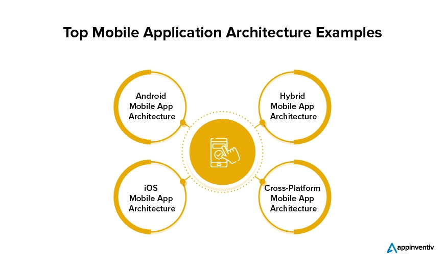 How to Master Mobile Development with Effective Architecture Patterns