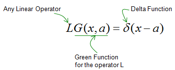 Understanding Green Functions: A Step-by-Step Tutorial