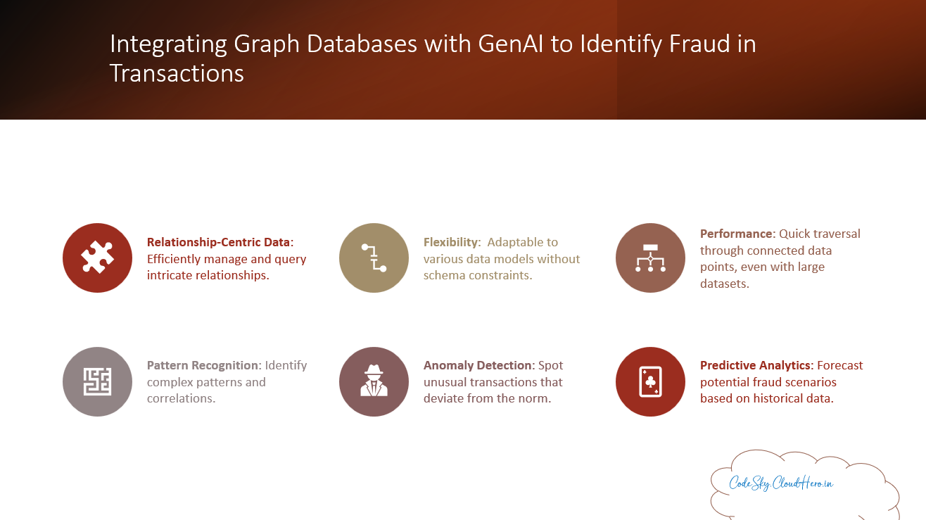 Integrating Graph Databases with GenAI to Identify Fraud in Transactions